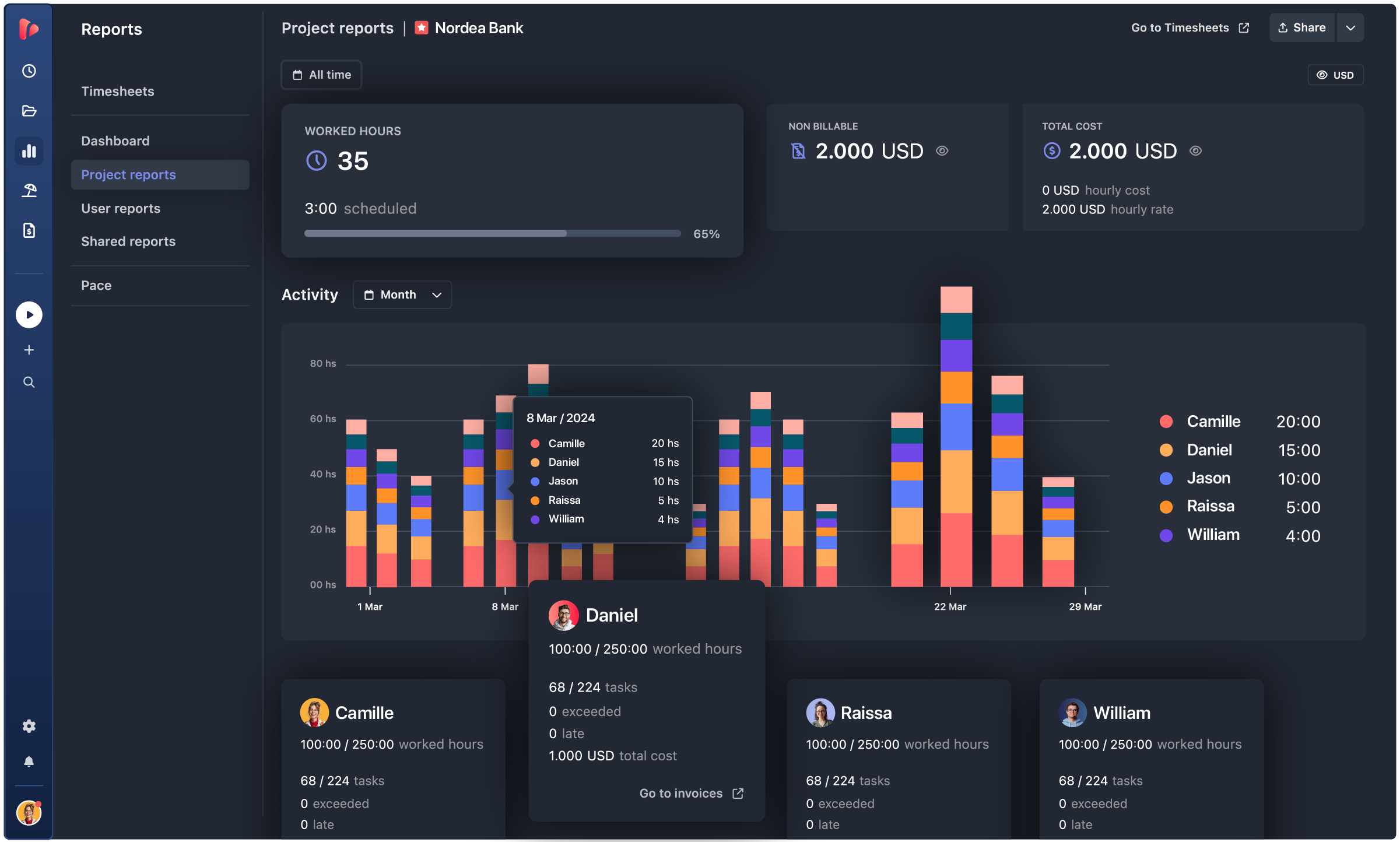 ReDesign_ProjectReport