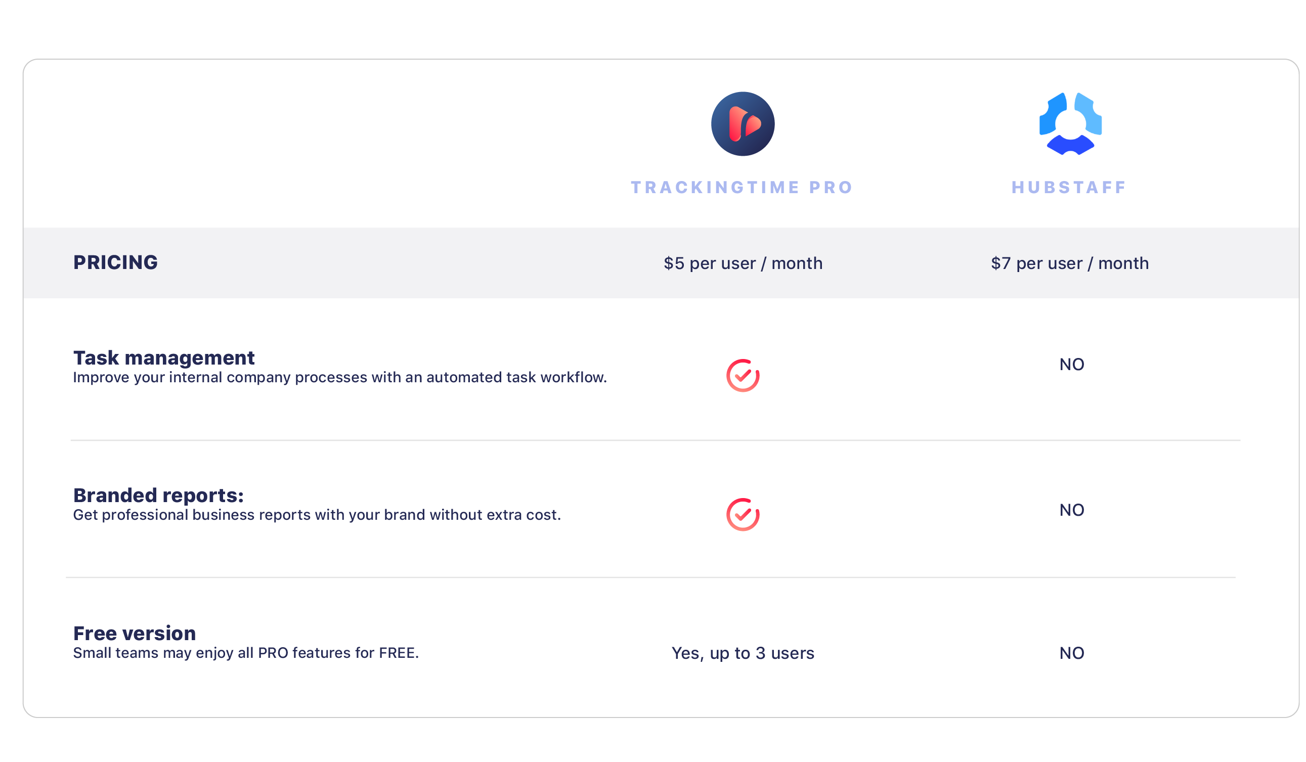 ComparingChart_HubStaff