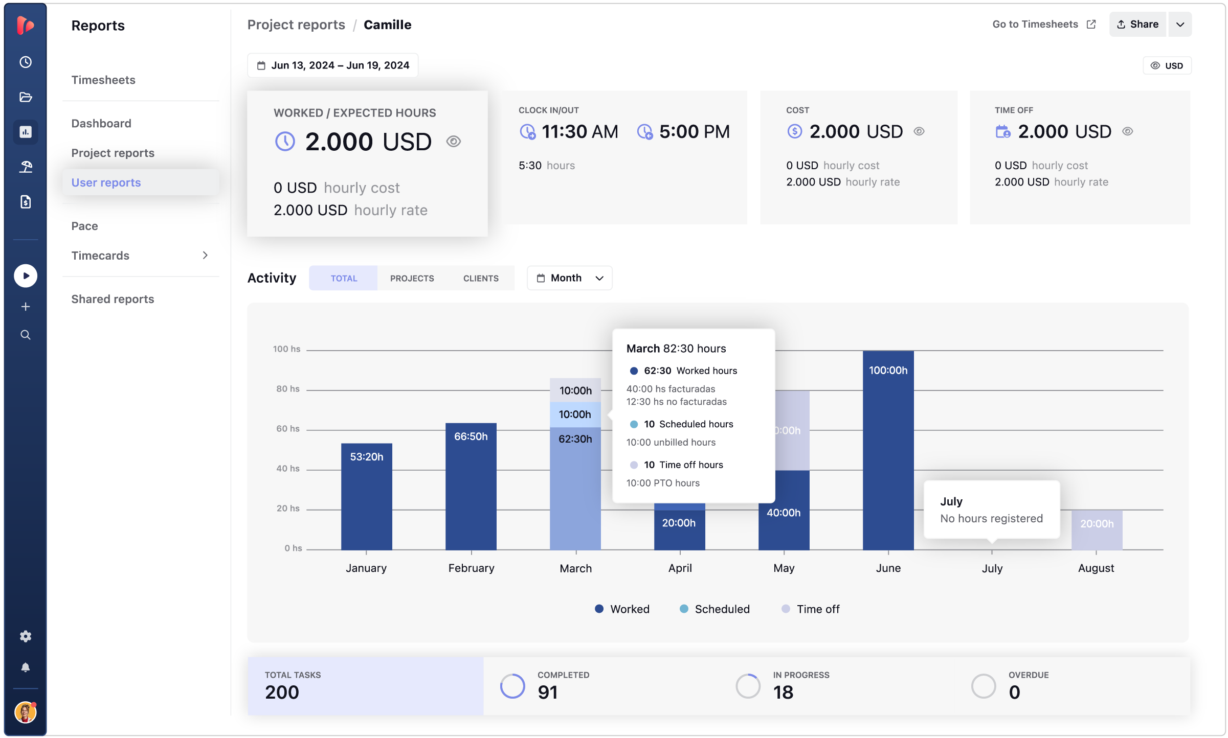 ReDesign_UserReport