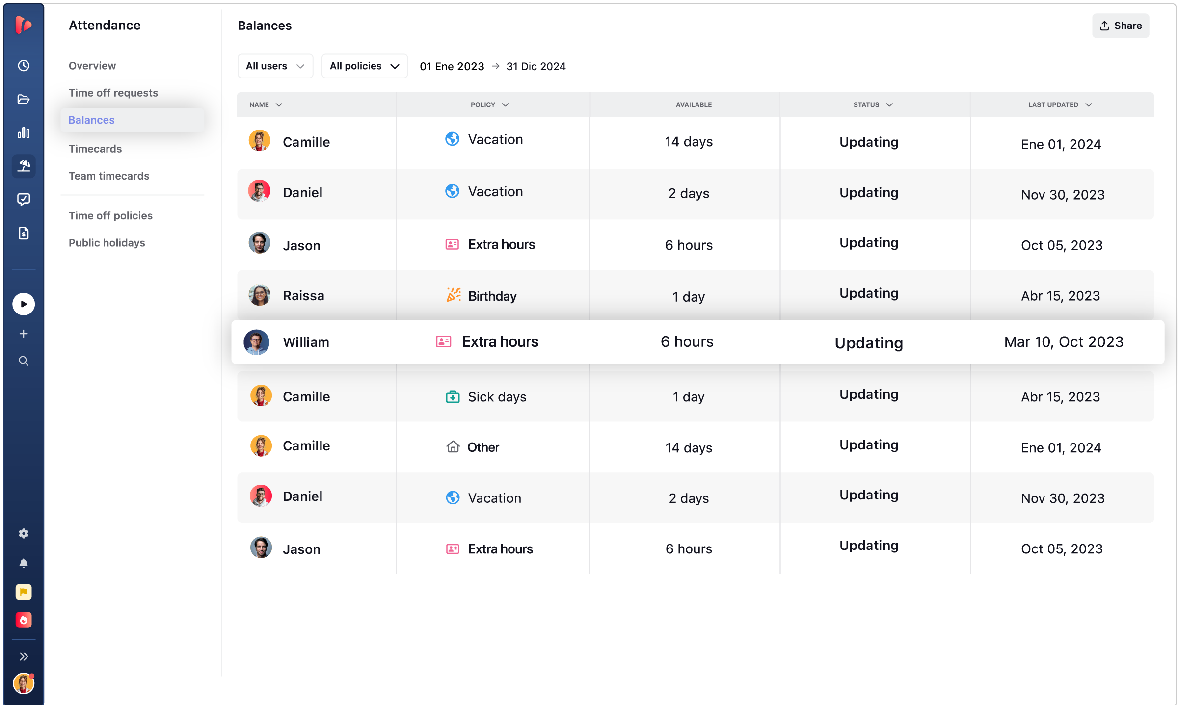 Each employee sees their own days, assigned, used, pending, and available, from their own profile.